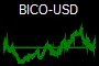 BICO-USD